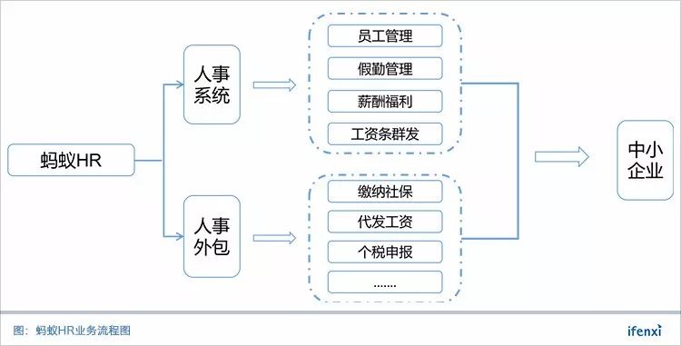 晓分享｜蚂蚁HR创始人CEO黎阳：以SaaS赋能人事外包