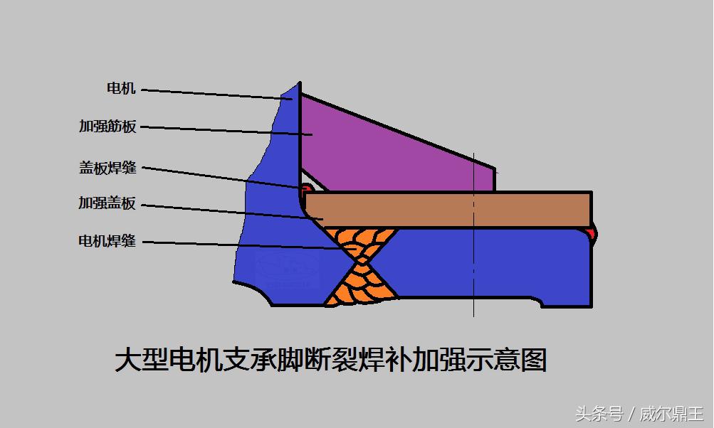 电机维修怎么焊线头,电机底座断为什么焊不牢