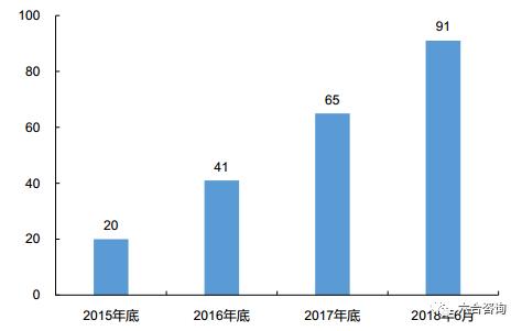 聚橙网:深度布局线下演出全产业链,打造国内最大民营演出机构