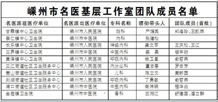 全面铺开名医工作室建设,名医基层工作站揭牌