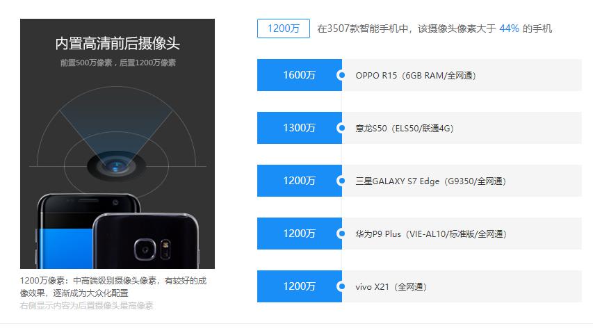 三星平板s7ultra,三星tabs7