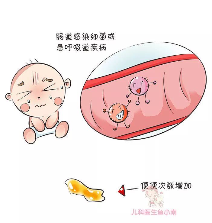 宝宝便便看出健康大问题,宝宝便便形状代表各种情况