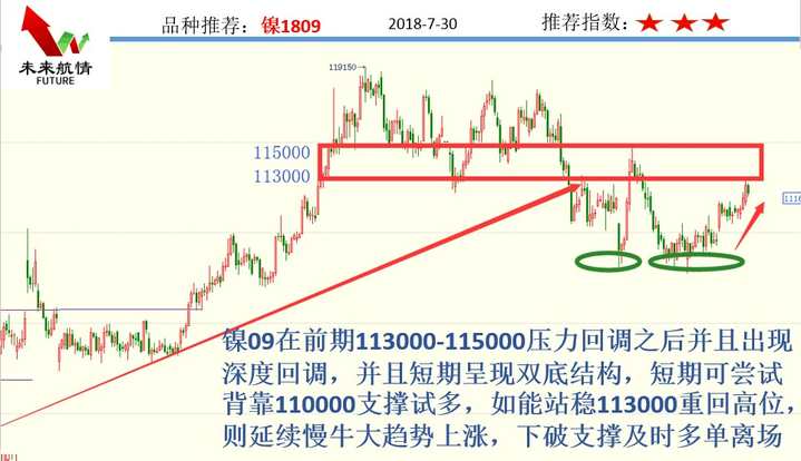 7.30黑色破位引爆全面迎来加速
