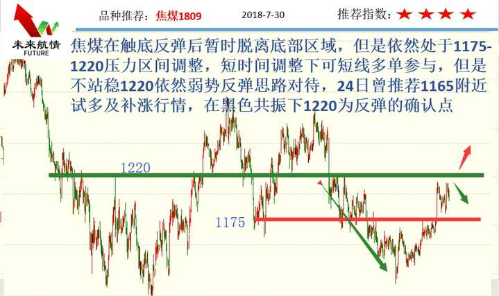 7.30黑色破位引爆全面迎来加速