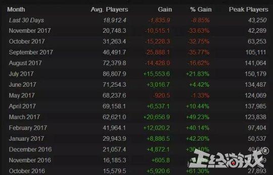 h1z1为什么火起来,曾经比吃鸡还火的剧情游戏