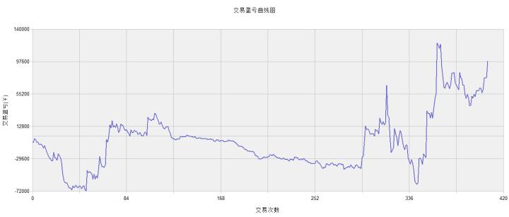 期货tb软件费用,期货软件的atr在哪里