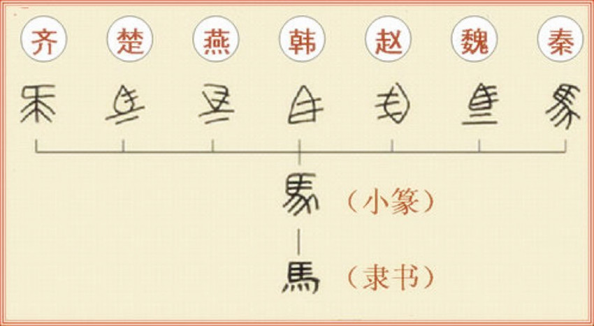 秦始皇的一个命令，让中国两千多年来一直都能统一，欧洲就不行了