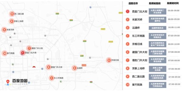 北京交管局出行建议,北京交管局官网查询违章