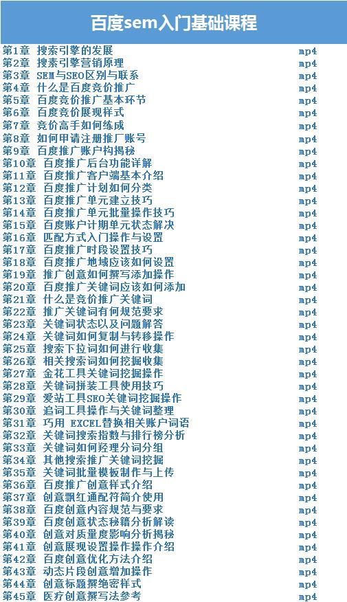 免费100节课视频,sem课程培训