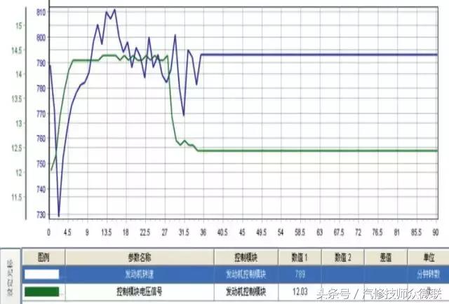 上汽通用车子常见问题,专业解决上汽通用车系疑难杂症
