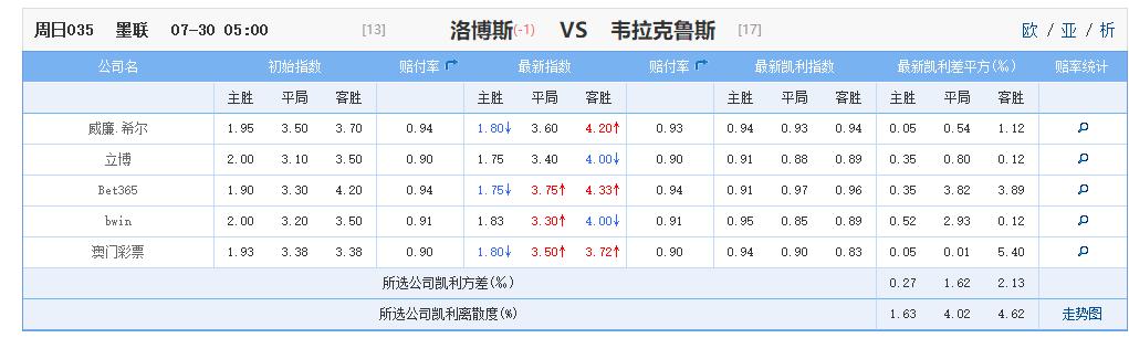中国体育彩票竞猜支持比例,中国体育彩票竞彩预测推荐