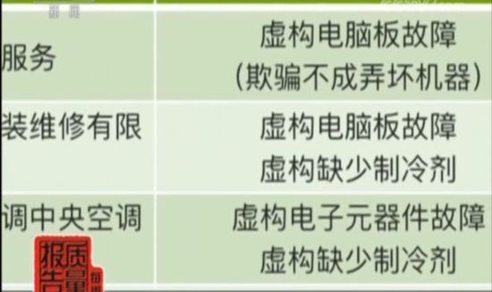 空调被维修师傅修坏了怎么维权,空调坏了一个月多次上门维修