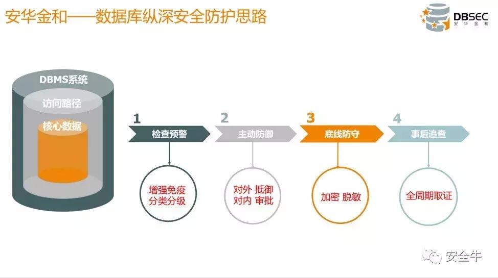 CS6：一口气看完八家安全公司的数据安全解决方案（收藏版）