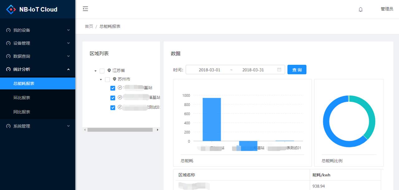 nb物联网智能电表的使用方法,上海nb-iot物联网电表