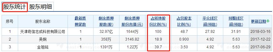 股票风险高不高,股票怎么衡量风险大小