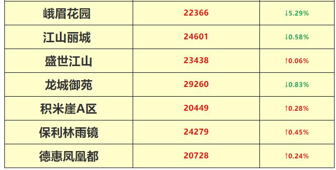 西海岸2023年房价,西海岸新区楼市八月成交量