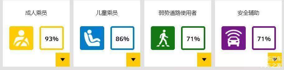 碰撞最好的五款国产车10万元,日系碰撞最好的车型