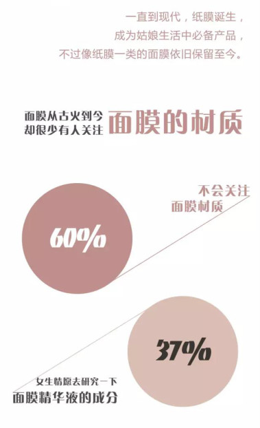 石斛仙草蚕丝面膜,仙草石斛焕颜活肤面膜