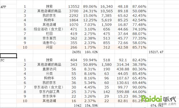 京东pop店铺提现避税,京东pop店铺怎么可以提升留评数