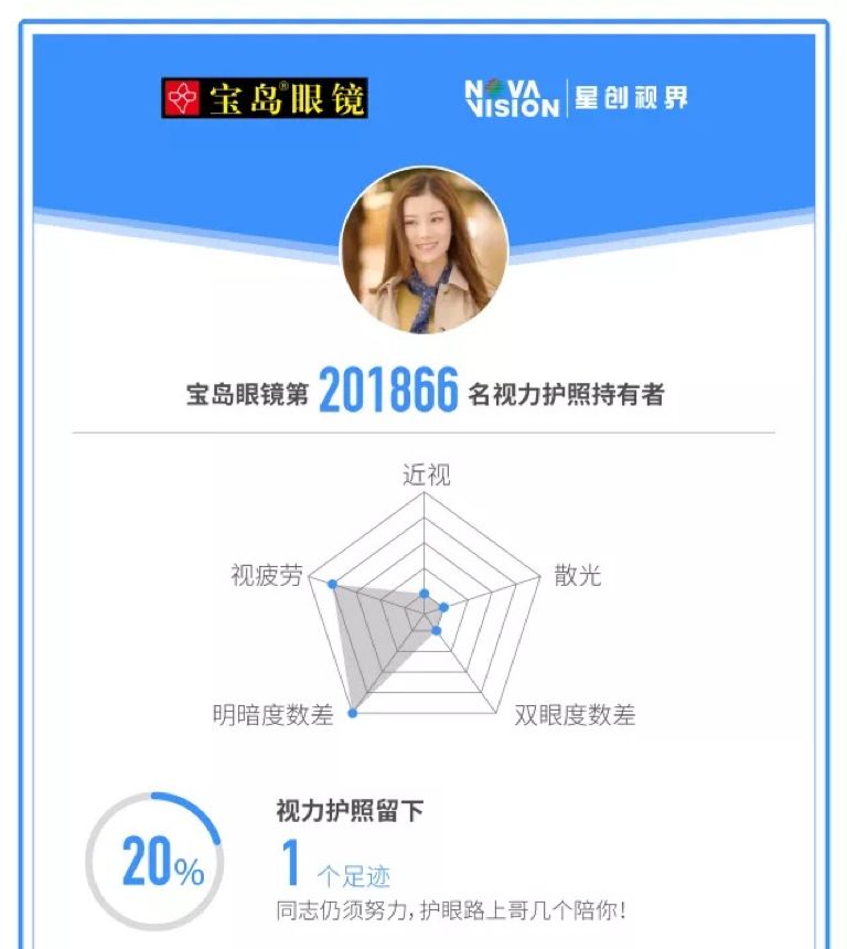 “眼镜之王”的进击：“时代变了，如果不跟着变就要完蛋”