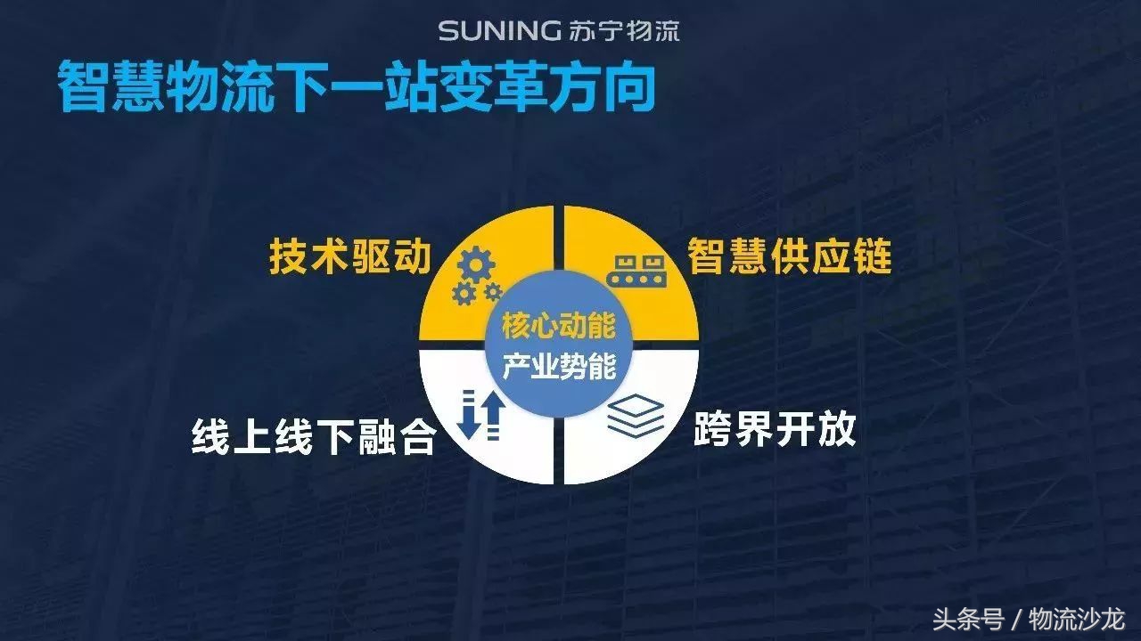 走近苏宁探索智慧物流,苏宁物流智慧零售平台