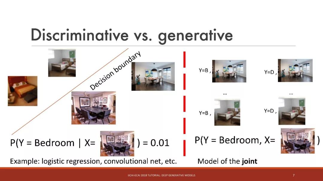 「干货」IJCAI：深入浅出讲解深度生成模型（115PPT）