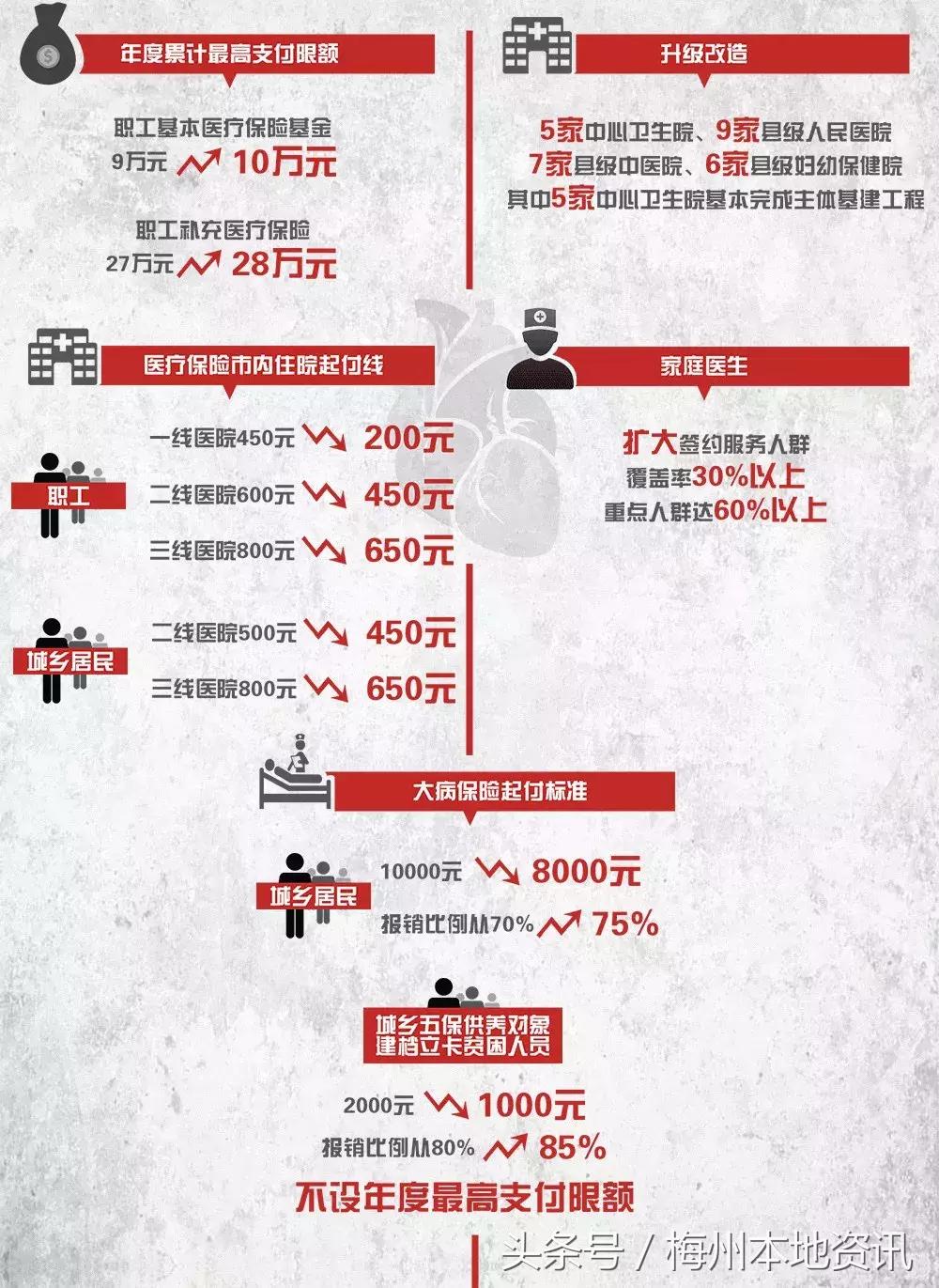 广东梅州梅江十件民生实事,梅州市2020年民生实事