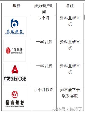 信用卡额度被降为0怎么恢复,信用卡额度主动降低为0什么意思