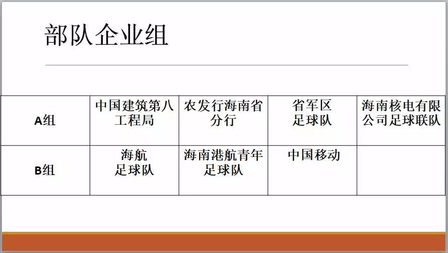 2016年海南省青少年足球赛决赛,2020海南省青少年足球锦标赛