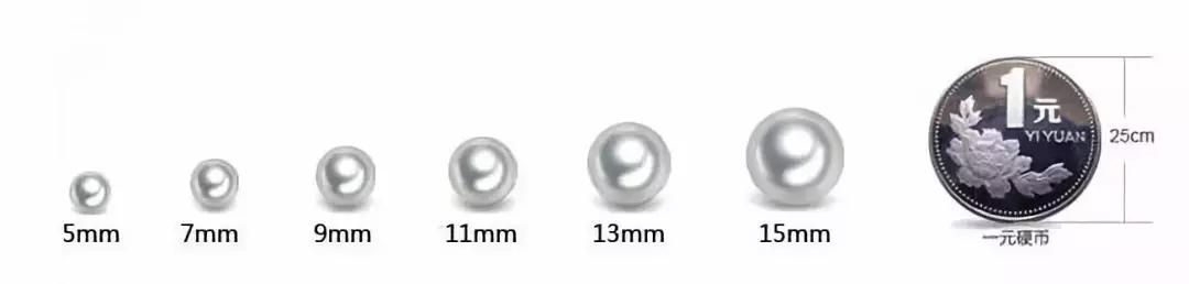 小火说翡翠,珍珠的基础问答