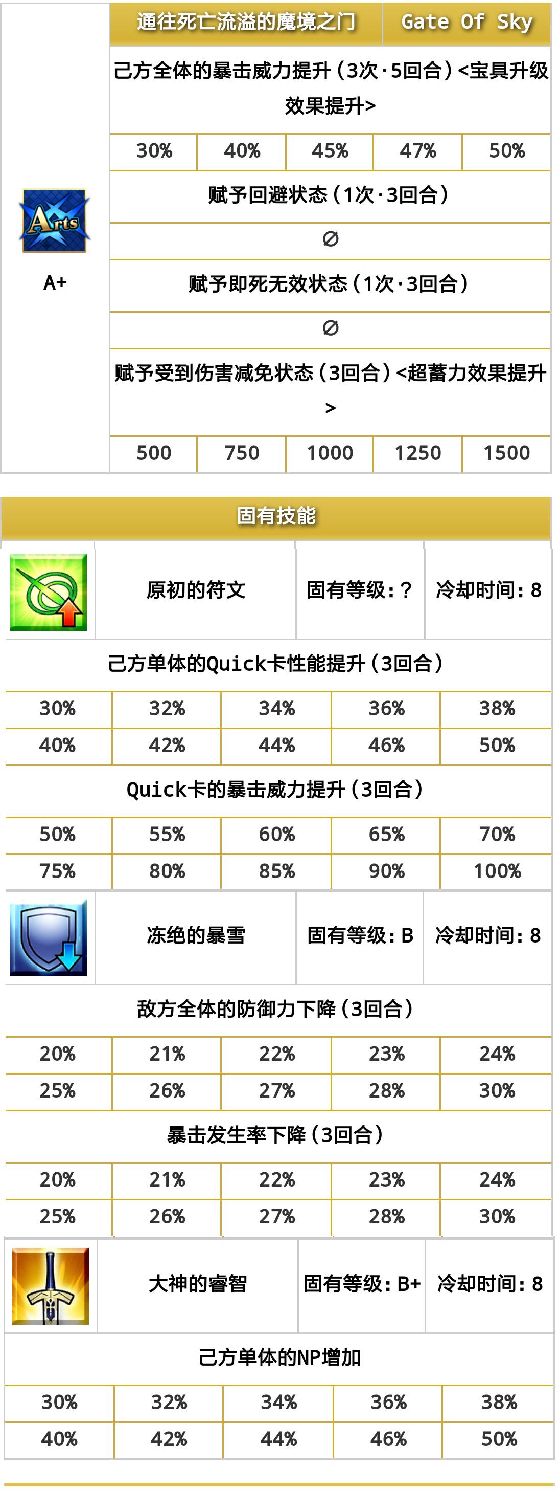 fgo师匠斯卡哈c94,fgo师匠pv