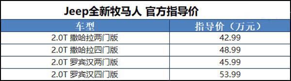 硬派越野车如何改善舒适性,越野jeep硬派