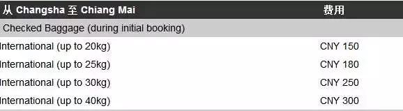 泰国飞机行李攻略,泰国行李带哪些