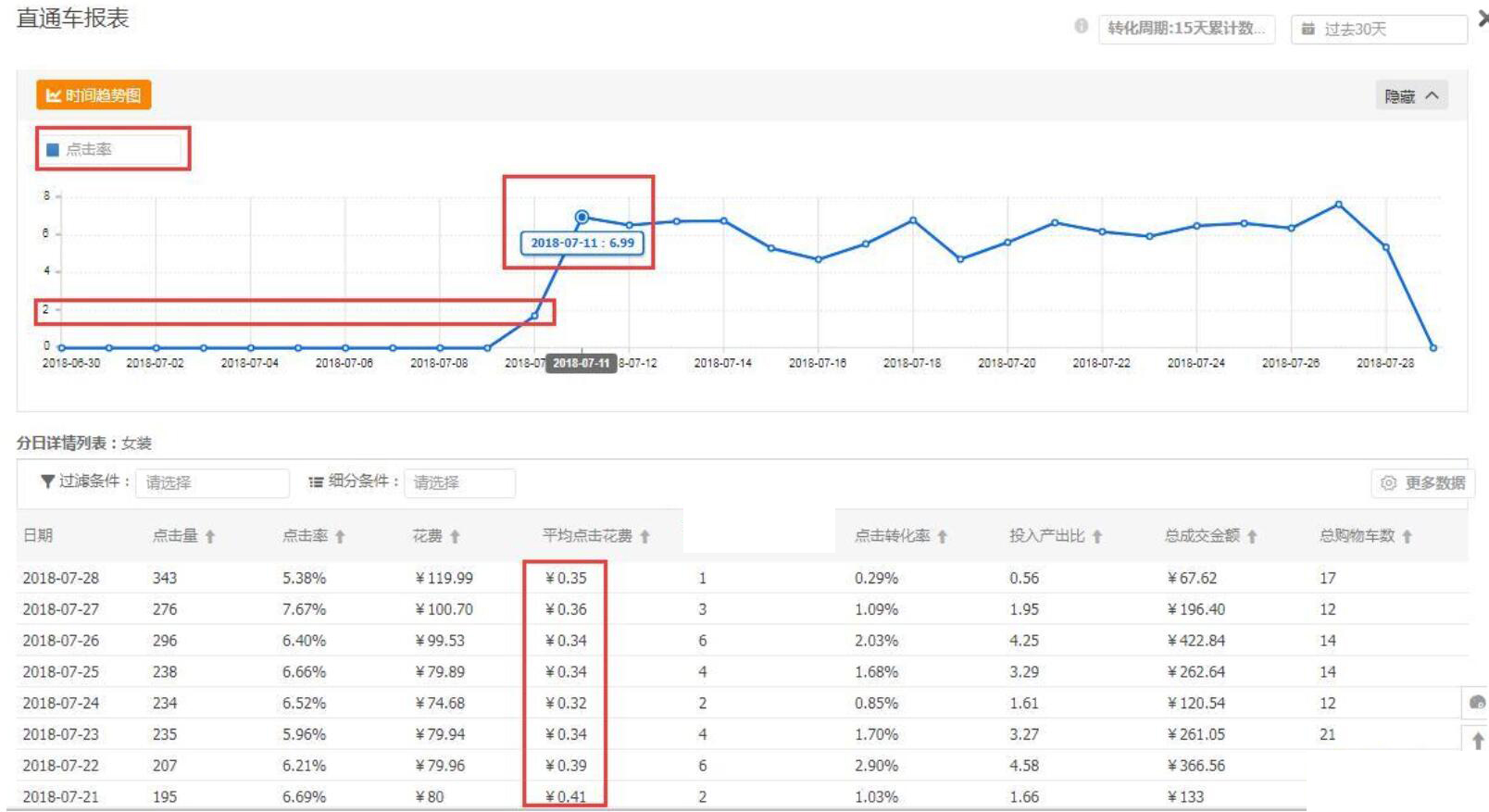 淘宝运营14天爆款计划表,淘宝运营干货分享