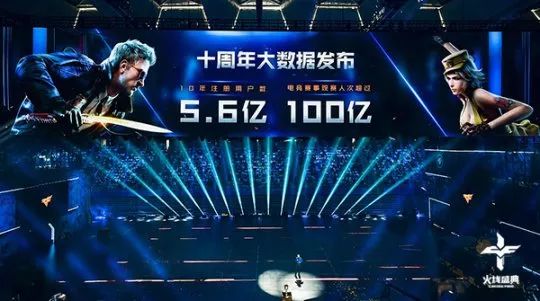 cf十周年庆典活动武器端游,cf12周年火线盛典活动