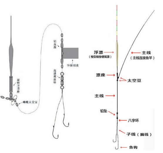 钓鱼线组的正确绑法图解,泥鳅钓鱼线组绑法图解