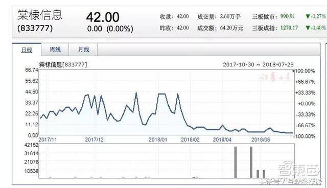 第一批创业人的现状,机器人创业的真实案例