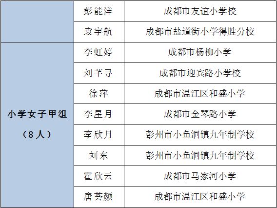 青少年校园足球夏令营选拔小学,全国青少年足球夏令营四川