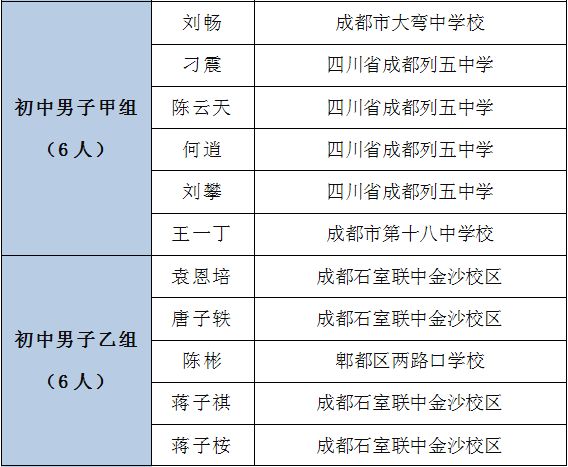 青少年校园足球夏令营选拔小学,全国青少年足球夏令营四川