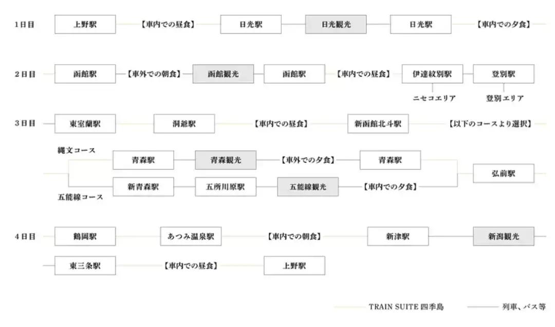 日本豪华观光列车,日本全新豪华观光列车