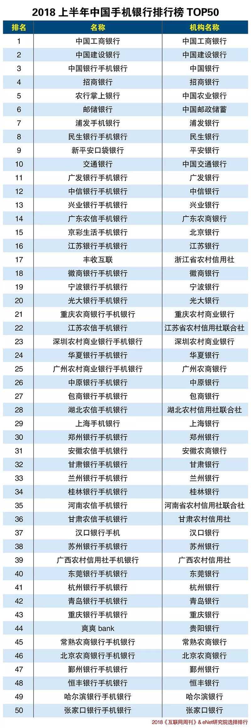 手机银行收益率排行榜最新,2023中国银行排行榜最新