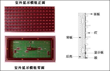 led显示屏光电基础知识,led显示屏内容修改教程
