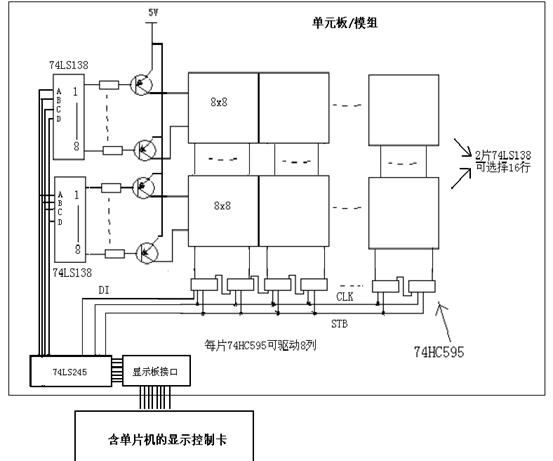 led显示屏知识完整教程,led显示屏维修教程大全