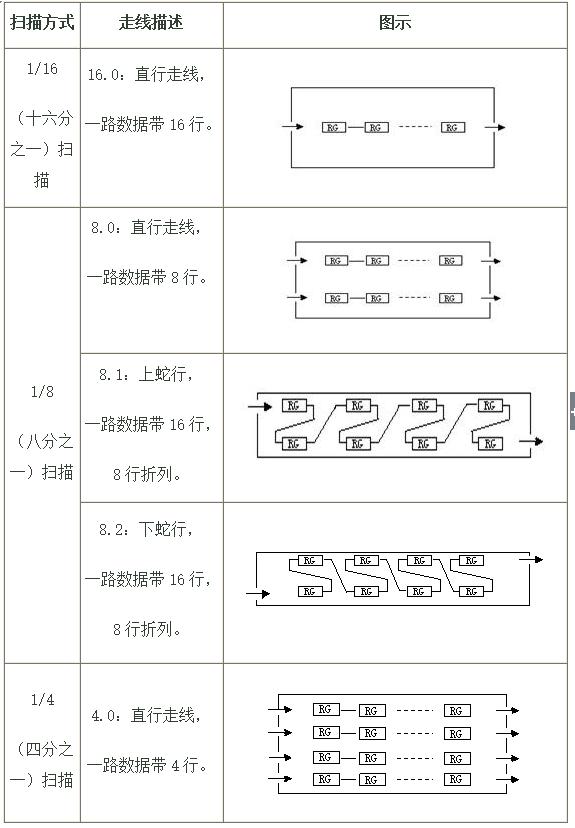 led显示屏光电基础知识,led显示屏内容修改教程