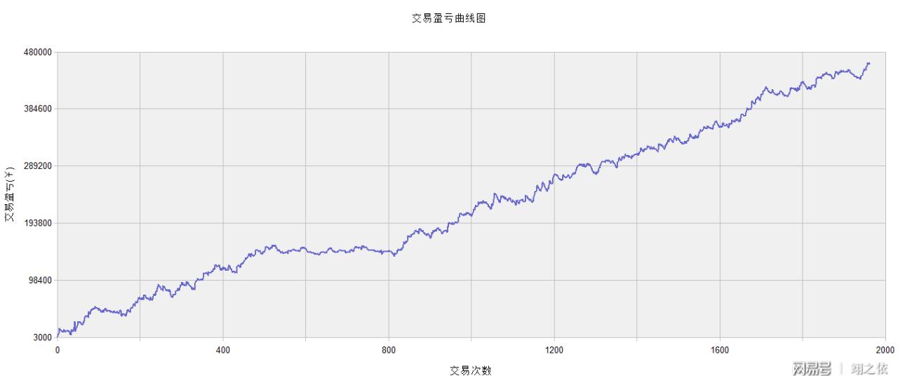 期货软件分析系统,期货ema交易系统