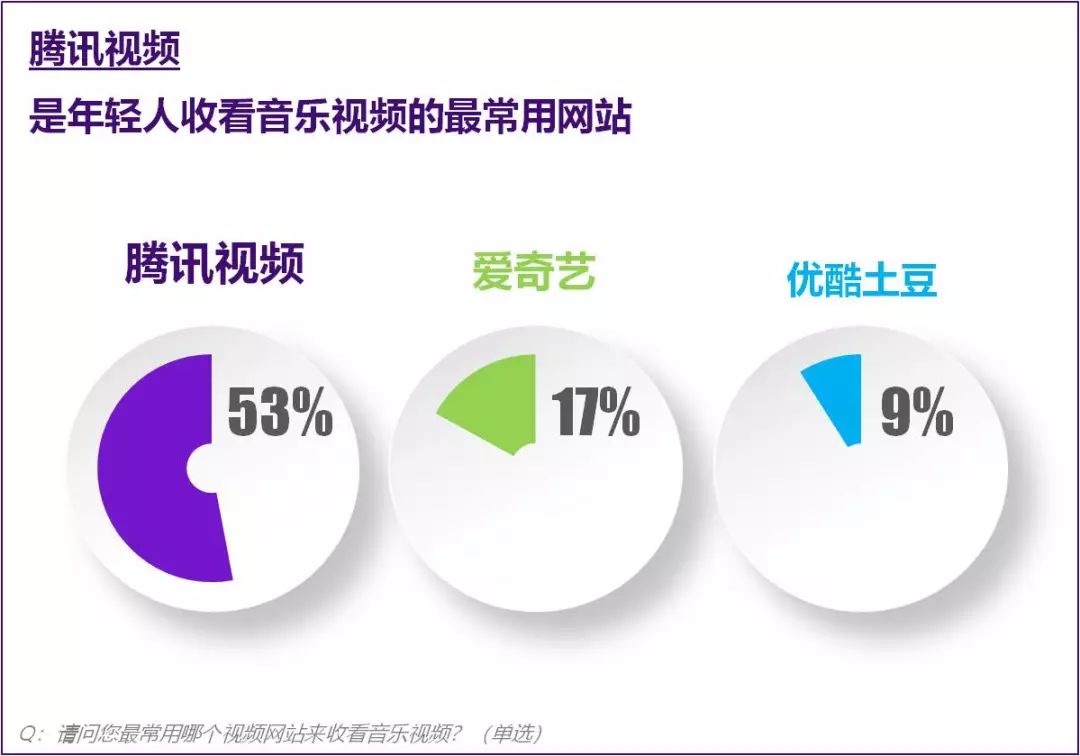 说唱之上是电音、综艺之外看直播，当代潮音有的是你想不到的隐藏宝箱