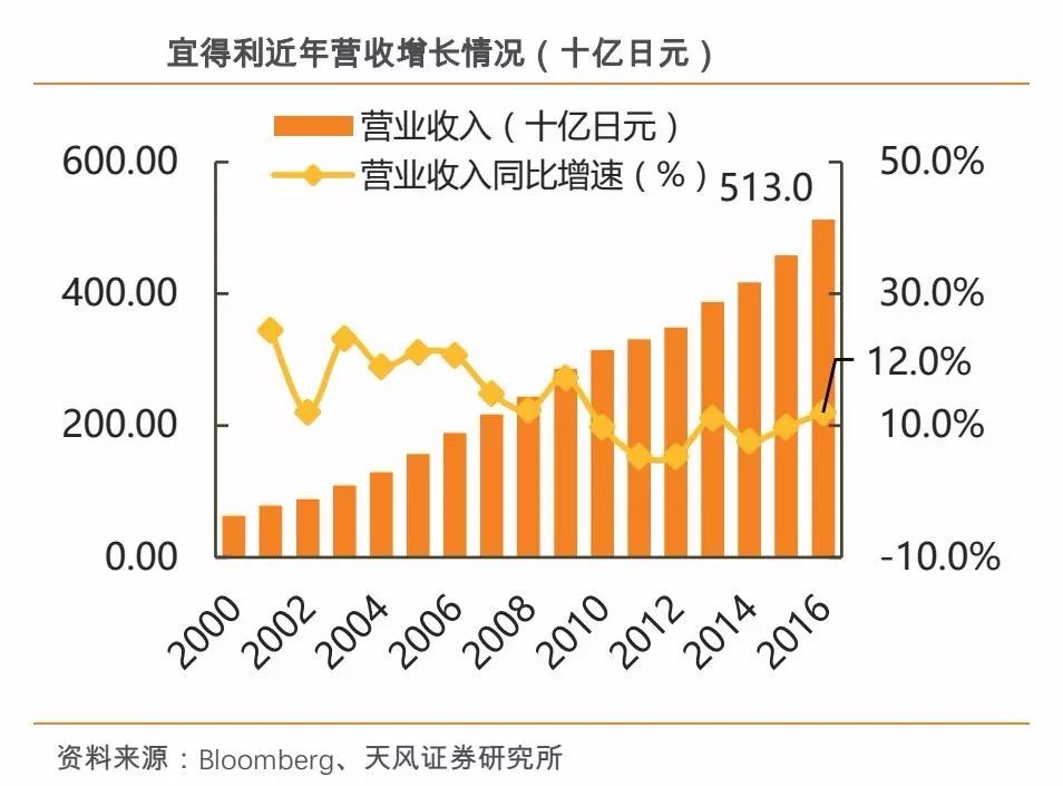 nitori宜得利家居沙发重庆,宜得利nitori济南