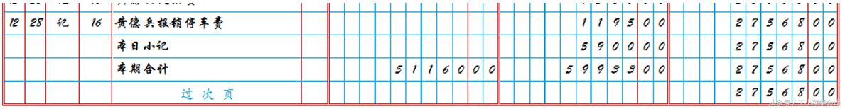多栏式明细账的手工账登记实例图,手工账如何登记总账与明细账
