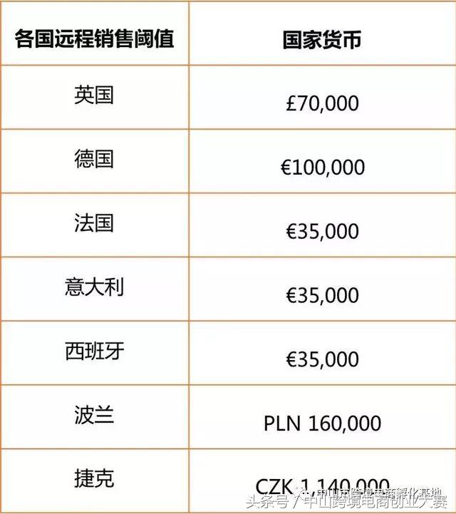 amazon增值税 (跨境电商欧洲增值税问题)