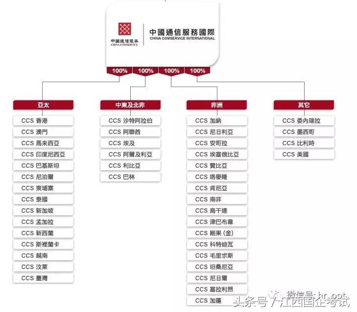 中国通信服务是央企还是国企,中国通信服务股份有限公司
